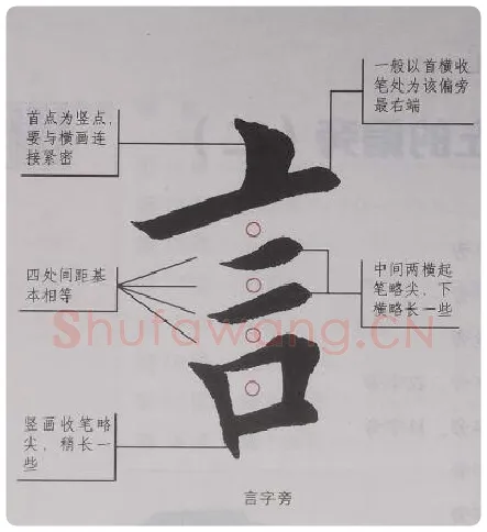 欧阳询毛笔楷书诗字的写法,摘自欧阳询书法作品九成宫醴泉铭